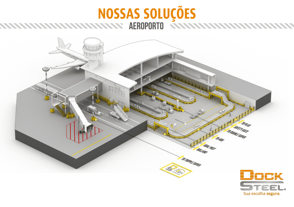 DS Flex Soluções Flexíveis aeroportos