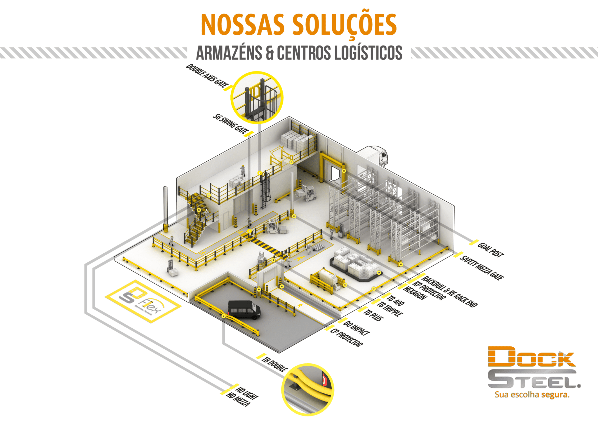 DS Flex Soluções Flexíveis armazens