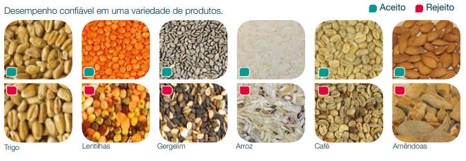 Desempenho confiável em uma variedade de produtos